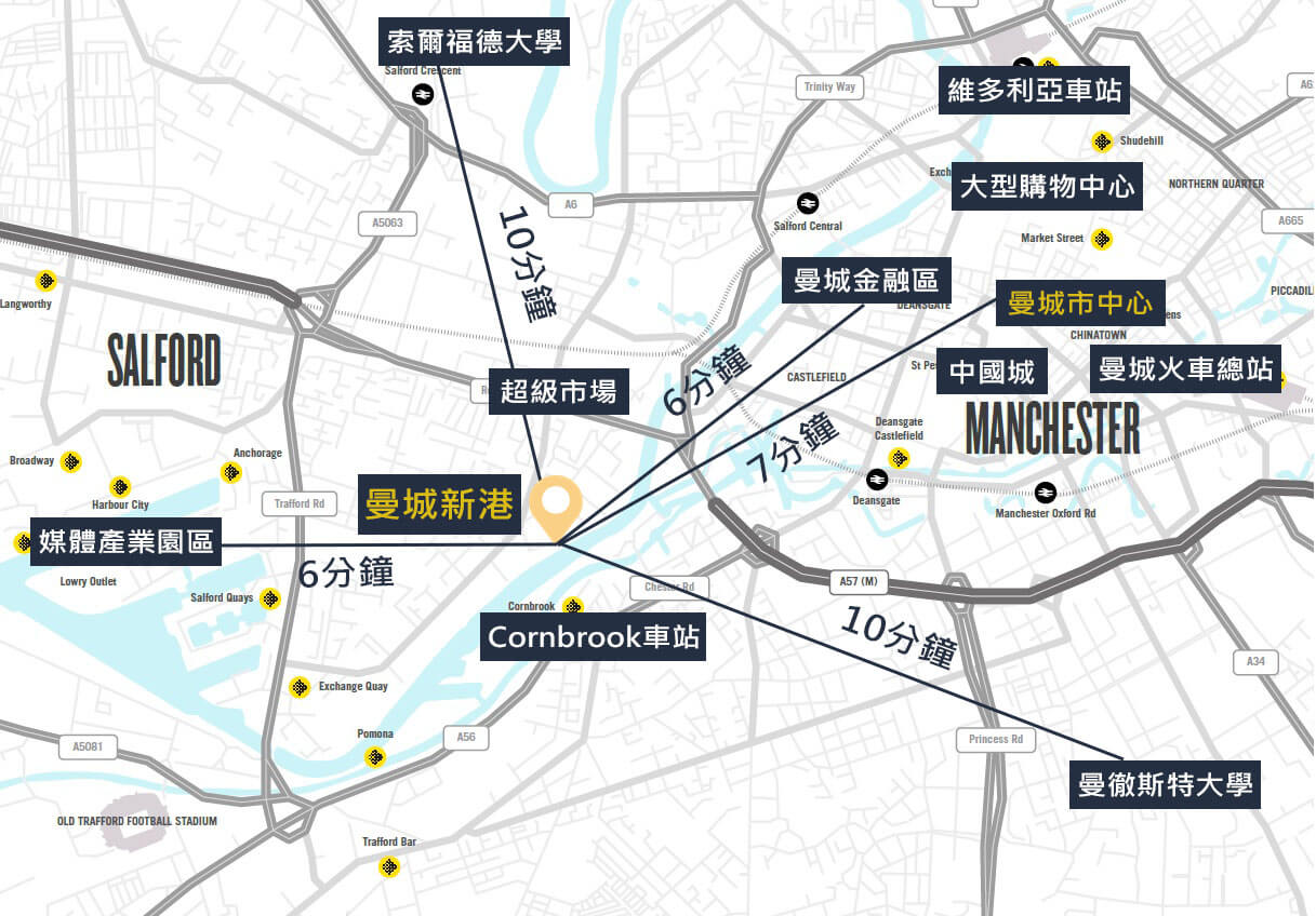 英國房產地點